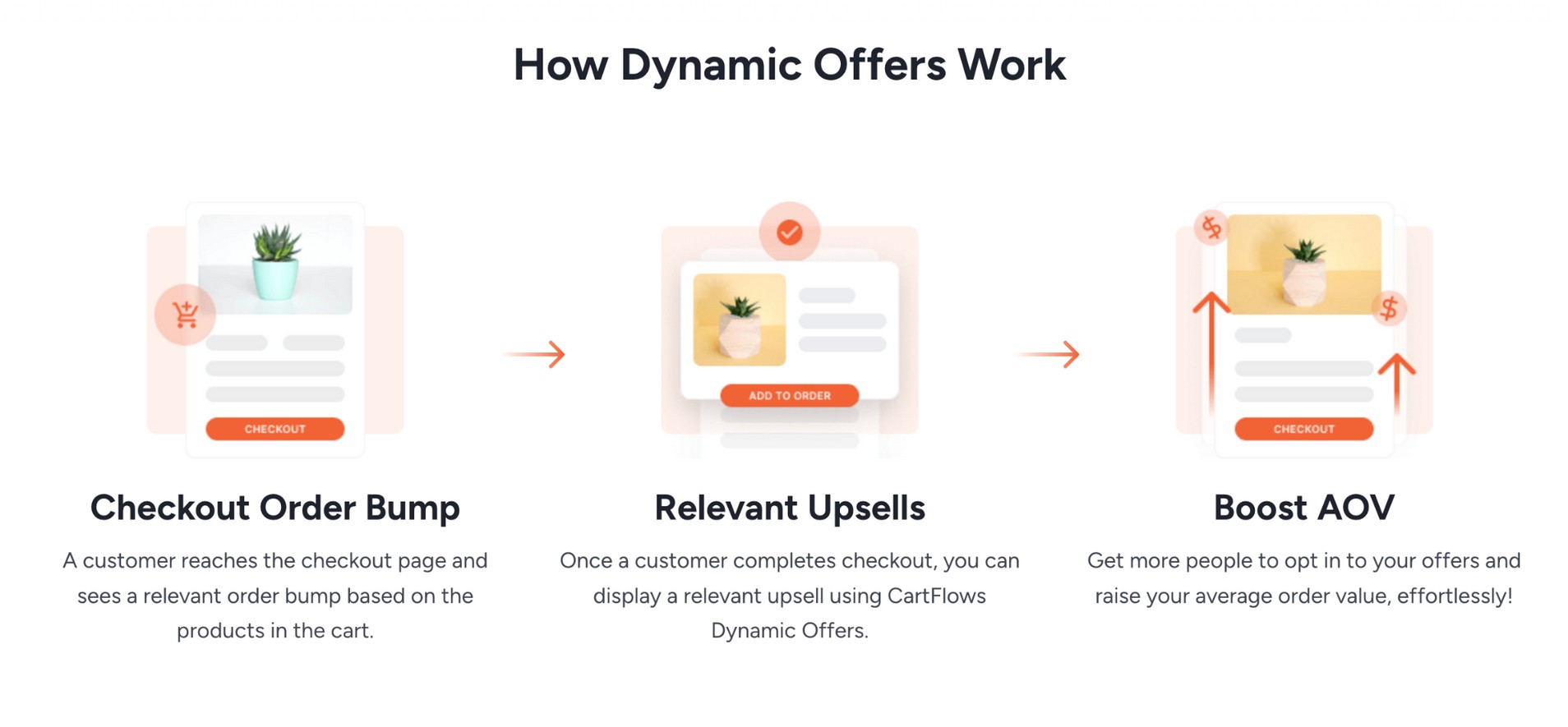 Dynamic and Personalized Offers with CartFlows